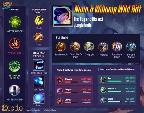 nunu build lol runes